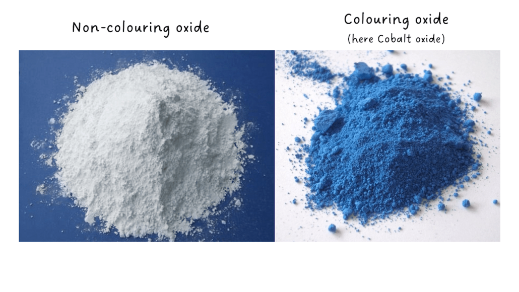 Colouring oxide