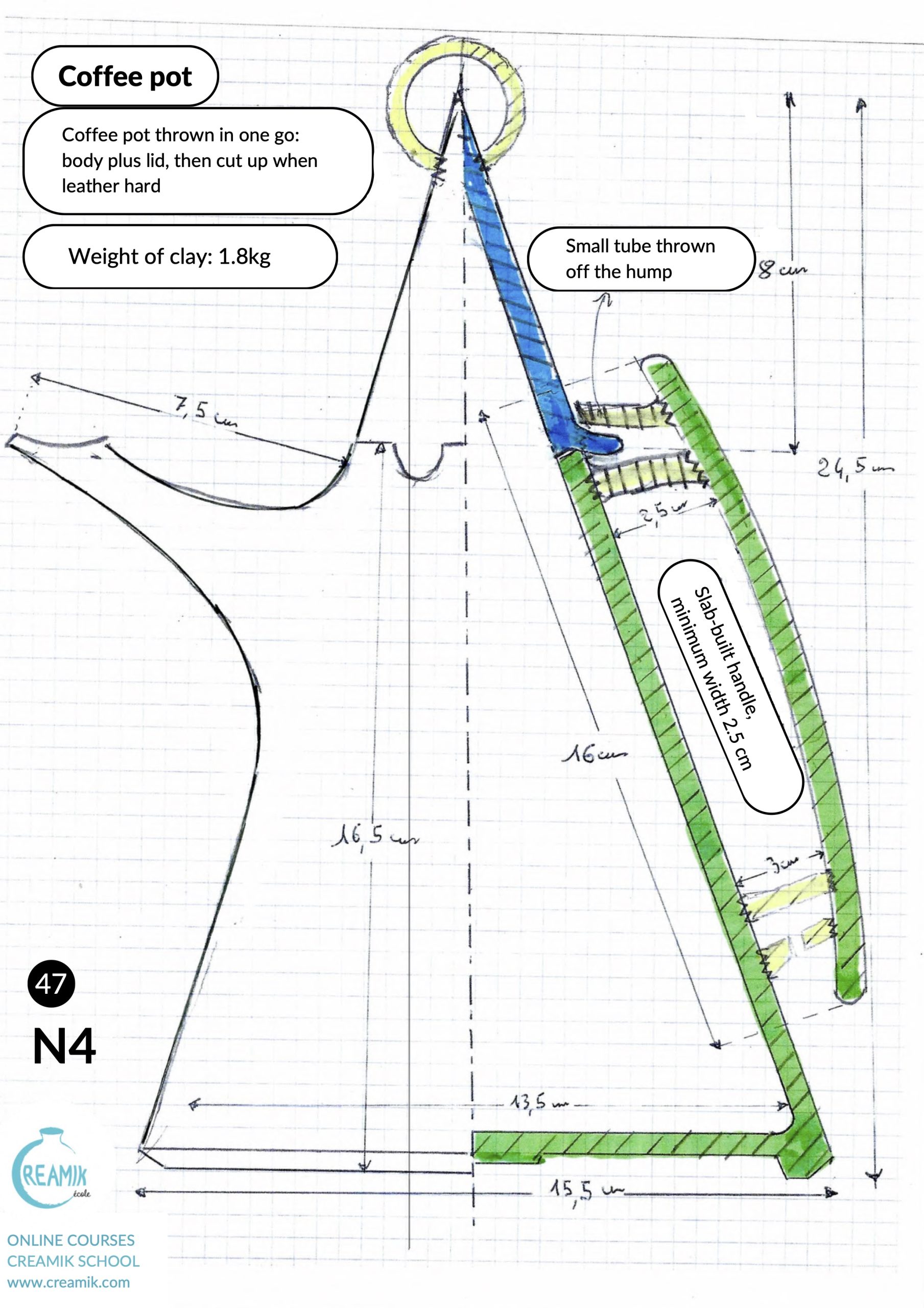 What is a technical drawing in ceramics