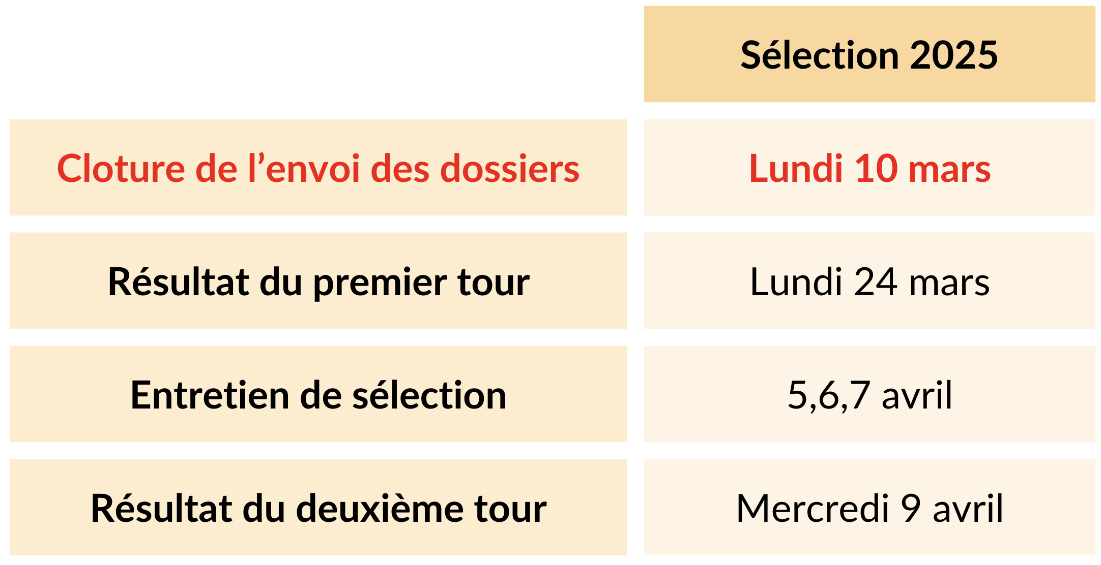 Dates de sélection école Créamik