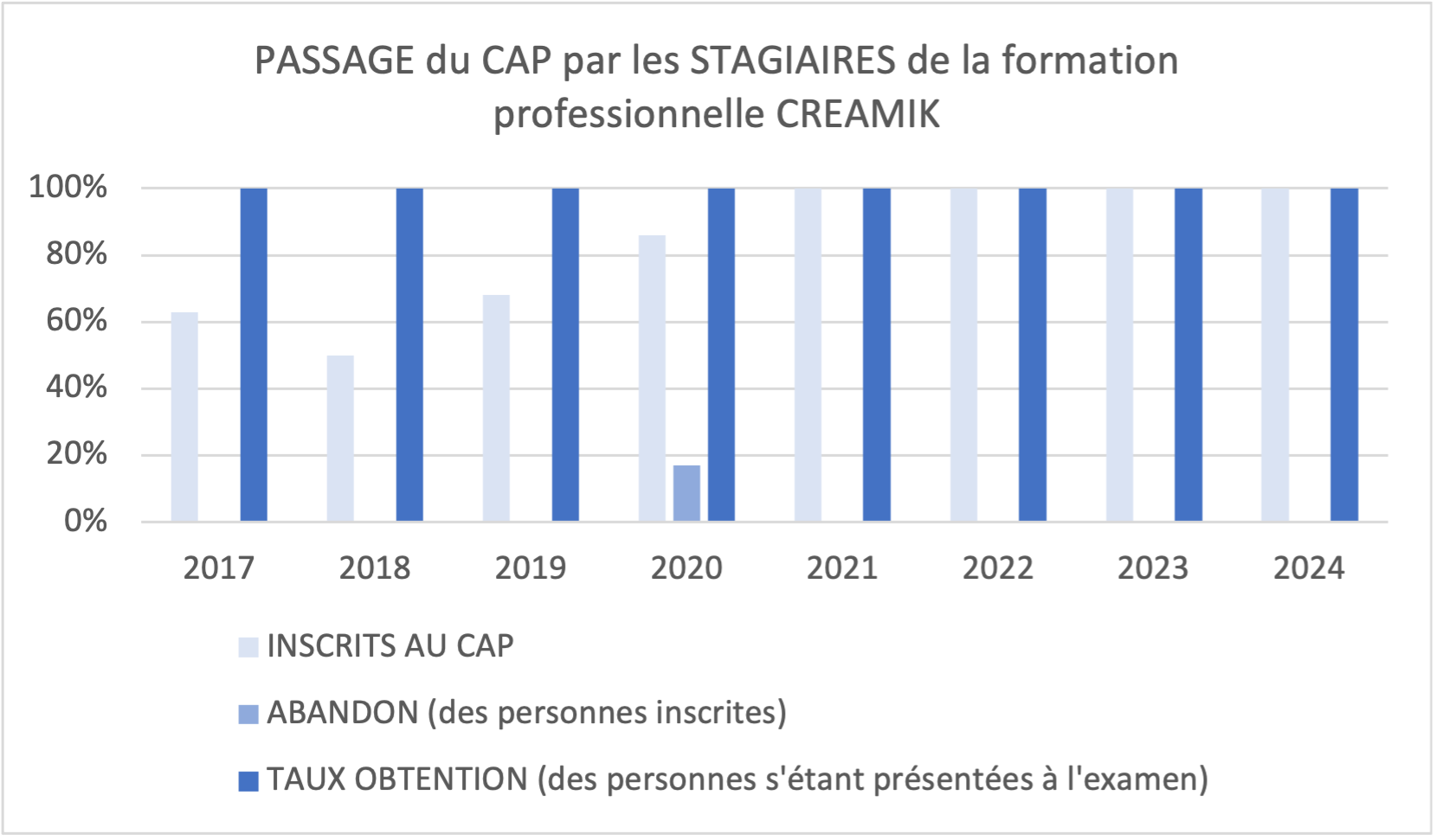 École Creamik formation ceramique passage CAP
