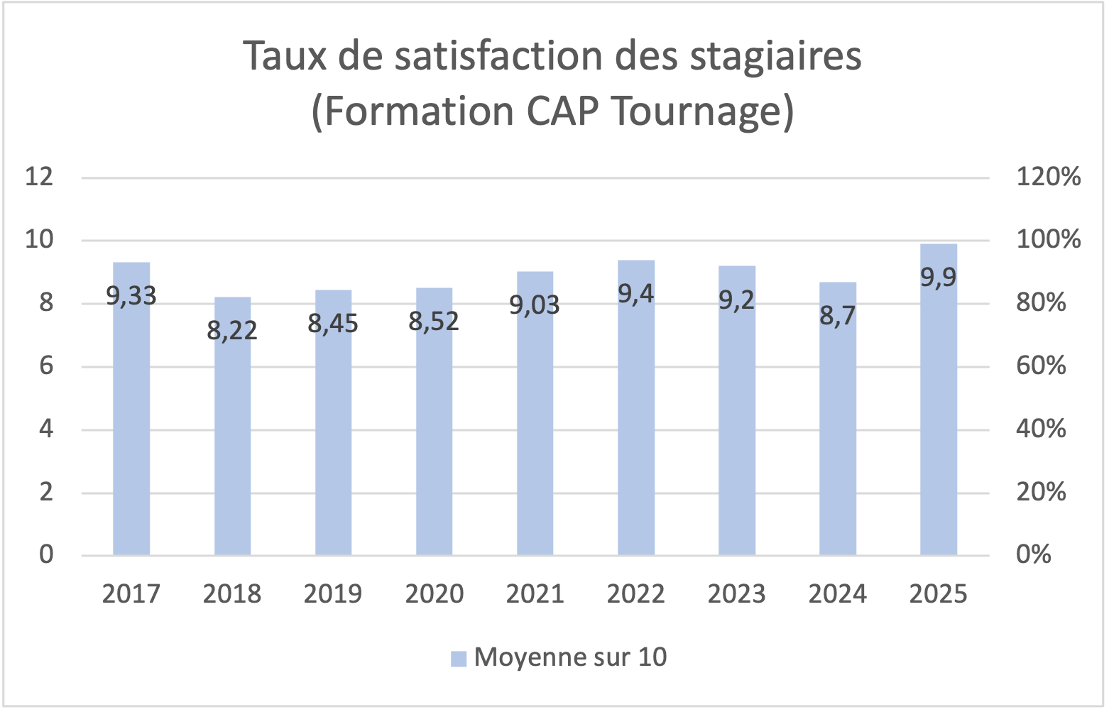 École creamik satisfaction stagiaires